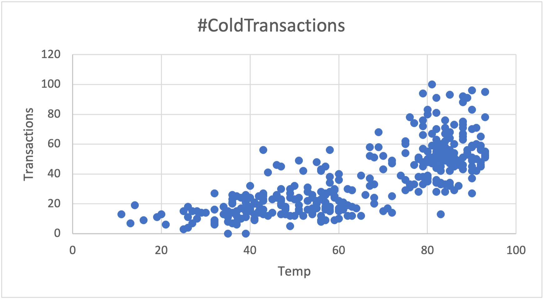 Trends Analysis Visualization